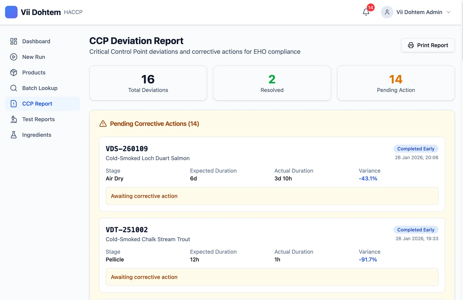 CCP deviation report: total deviations, resolved and pending, with variance against expected stage duration